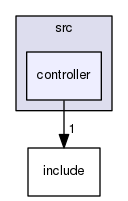 src/controller